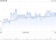 周大福获董事会主席郑家纯增持14.98万股 每股作价约6.62港元