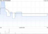 中关村科技租赁与安徽鲁控环保订立融资租赁协议