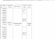 永安财险被罚45万元：编制或者提供虚假的报表、资料