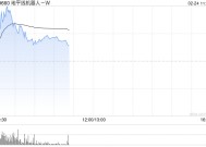 地平线机器人-W持续上涨逾13% 公司获纳入恒生科技指数