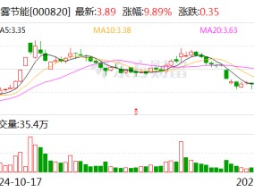 神雾节能：控股子公司签订10.03亿元重大合同