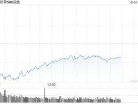 尾盘：美股尾盘走低 标普指数下跌0.7%