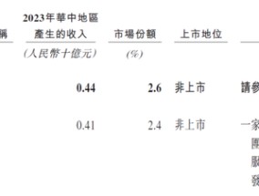 大众口腔IPO前巨额分红股东套现离场：营收下滑，屡屡违规被罚