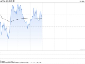 午评：指数分化创指半日涨0.41% 流感概念掀涨停潮