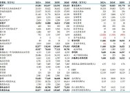 【东吴电新】阳光电源：发布25年股权激励草案，光储龙头蓄力前行