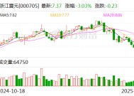 浙江震元：公司经营业态涵盖医药流通、医药工业和健康服务等