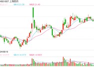 上海医药拟9.95亿元收购上海和黄药业10%股权