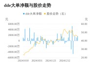 中岩大地主力资金持续净流入，3日共净流入3072.84万元