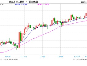 跨境融资宏观审慎调节参数上调至1.75，央行短时间再释稳汇率信号