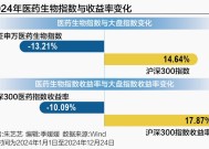 医药板块的“寒冬期”：高增长神话褪去 何时迎破晓时分？