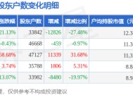 香溢融通(600830)2月28日股东户数3.38万户，较上期减少27.48%