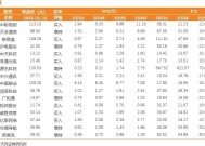 天风通信团队：AI端侧+国产算力呈星火燎原之势，1月调整带来布局时机