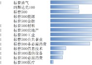 美股在震荡中反弹，关注1月季报及特朗普施政影响