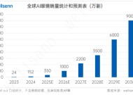 “百镜大战”蓄势：供应链先行，沿着Meta的路线找答案