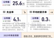 非农再爆表！2025年仅有一次降息了？一图总结！