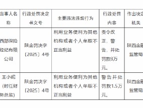 西部保险经纪被罚8万元：因利用业务便利为其他机构或者个人牟取不正当利益