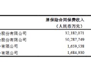 中国平安：2024年平安人寿保费收入为5028.77亿元 同比增长7.8%