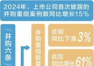 知名VC启明创投豪掷4.5亿元控股A股公司天迈科技引关注—— “黄金捕手”大举出手 私募股权基金能否给A股添把火