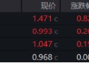 重回高股息？银行ETF（512800）逆市上探2%！资金逢跌加仓创业板人工智能ETF，机构：中国AI资产吸引力显现