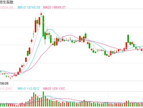 快讯：恒指低开0.13% 科指跌0.06%科网股多数低开