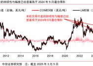 中信证券：关税扰动或推动铜价重回巅峰时刻