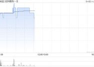 兆科眼科-B高开近5% 核心产品NVK002简化新药申请获国家药监局受理