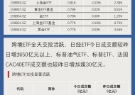 【ETF龙虎榜】尾盘“跳水”，集体下跌