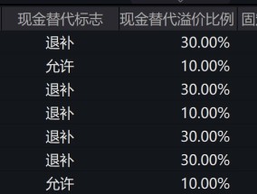 黄金短期可能波动增大，港股紫金矿业盘中跌超7%，黄金股相关ETF集体跌逾2%