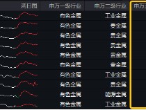 黄金40次破纪录，再成“流量担当”！“降息+避险”双逻辑强化，有色龙头ETF（159876）最高上探1.55%