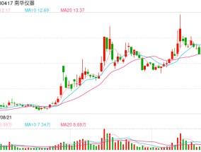 南华仪器退市风险警示边缘火速收购实控人资产 “双赢”背后谁是输家？