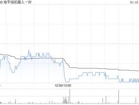 地平线机器人-W授出约3670.49万股奖励股份