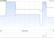 德视佳1月3日斥资153.94万港元回购40万股