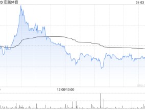 安踏体育1月3日斥资9953.23万港元回购130.82万股