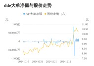 茂硕电源主力资金持续净流入，3日共净流入4789.92万元