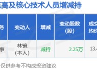 英飞特：1月9日高管林镜减持股份合计2.25万股