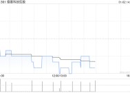 德基科技控股12月24日耗资约52.47万港元回购72.6万股股份