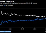 华尔街进入“暗黑”时代 大多数股票交易发生在交易所外