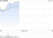 海信家电早盘涨超7% 国泰君安维持“增持”评级