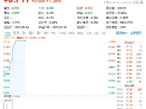 CES展示“AI+汽车”无限可能！智能电动车ETF（516380）盘中涨超1%，天齐锂业、中矿资源联袂涨超4%