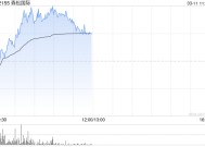 森松国际盘中涨超7% 本月内股价累计涨超四成