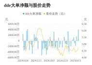 *ST景峰主力资金持续净流入，3日共净流入6023.20万元