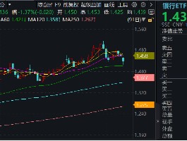 突然跳水！六大行盘中跌超2%，发生了什么？银行ETF（512800）标的股息率超6%，吸引力仍存，把握三条主线