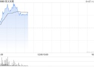 光伏股早盘回暖 信义光能及协鑫科技均涨逾5%