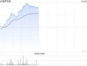 瑞声科技午前拉升逾6% 高盛将目标价从47港元上调至48港元
