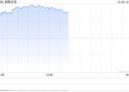 午盘：美股走高纳指上涨1.8% 芯片板块普涨