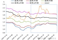 第一季度债市波动区间将扩大