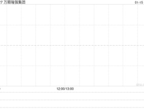 万顺瑞强集团发布中期业绩 期内溢利72.2万令吉同比增加25.35%