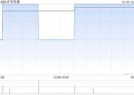 旷世芳香：宁波旷世认购金额为9000万元基金的权益