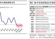 海通证券首席经济学家：牛还在！