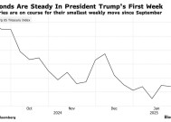 特朗普上任第一周 美债市场表现如何？